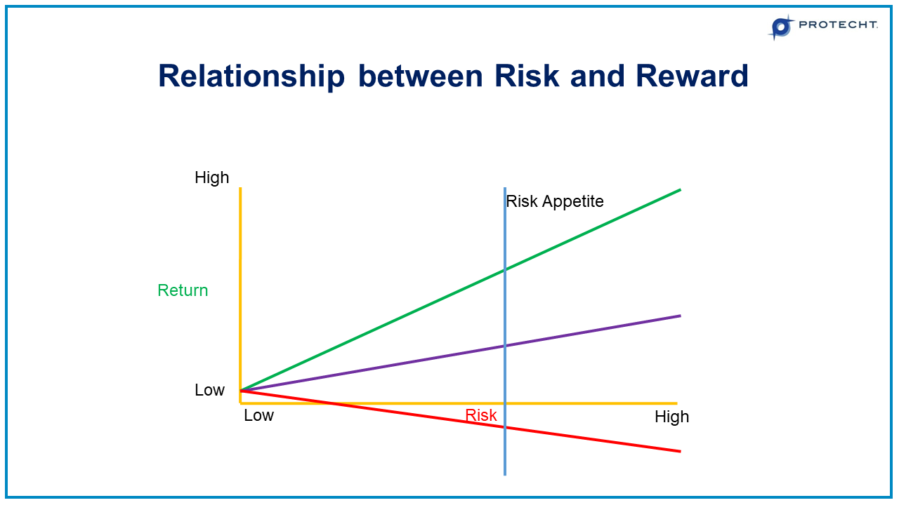 relationship between risk and expected return (capm)